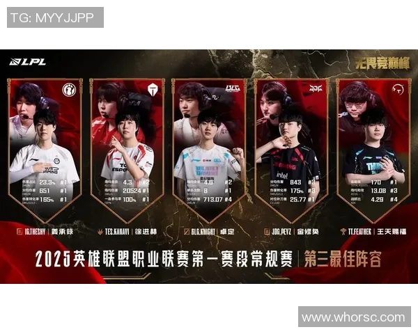 王者荣耀战术排行榜揭晓JDG战队荣登第六名引发热议 王者荣耀战术排行榜揭晓JDG战队荣登第六名引发热议