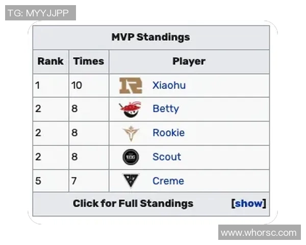 EDG战术解析：如何在英雄联盟中掌控比赛节奏与团队协作