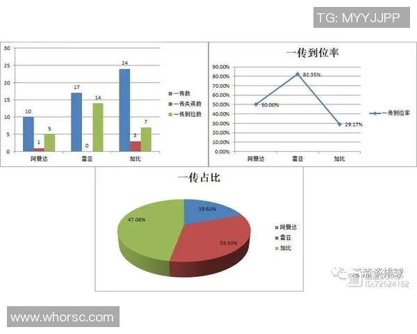 上海排球队配合表现的数据分析与战术优化研究 上海排球队配合表现的数据分析与战术优化研究