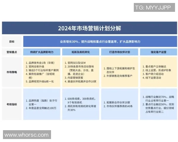 探索Vs利华古逊的市场策略与竞争优势分析 探索Vs利华古逊的市场策略与竞争优势分析