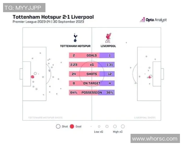 利物浦与热刺对决分析及比赛推荐策略分享 利物浦与热刺对决分析及比赛推荐策略分享
