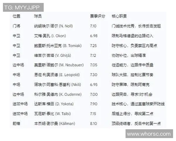 基尔队与汉诺威96的精彩对决分析与赛季展望