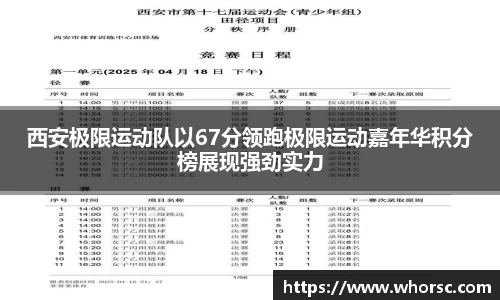 西安极限运动队以67分领跑极限运动嘉年华积分榜展现强劲实力